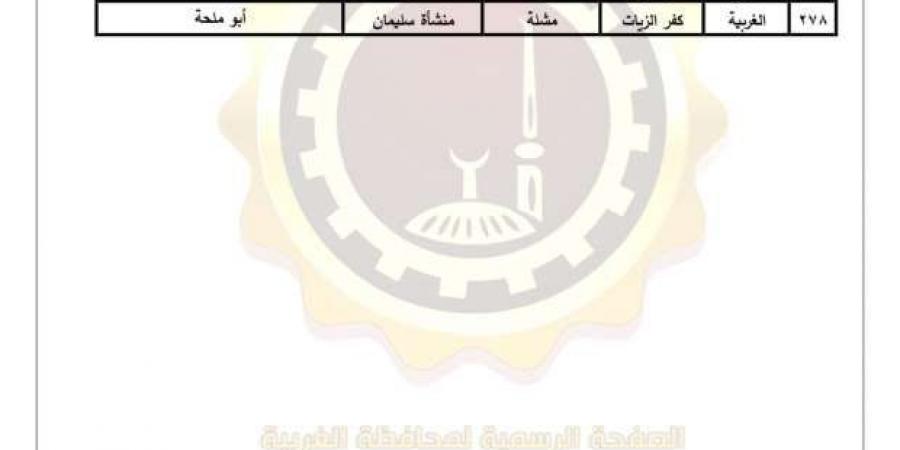 اعتماد
      تحديث
      الأحوزة
      العمرانية
      لـ321
      قرية
      وعزبة
      في
      الغربية - ستاد العرب