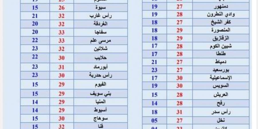 «الأرصاد»
      تكشف
      حالة
      الطقس
      غدا..
      برودة
      على
      مختلف
      أنحاء
      البلاد - ستاد العرب