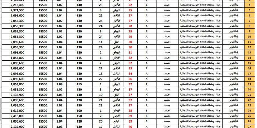 بـ 15 ألف جنيه، امتلك شقة تشطيب كامل بمدينة أكتوبر الجديدة | كراسة الشروط - ستاد العرب