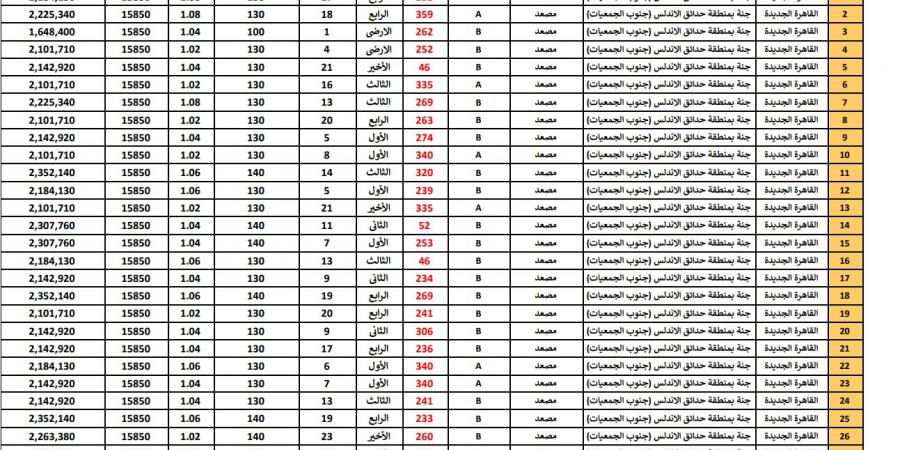 برقم العمارة وسعر المتر، كراسة شروط شقق جنة مصر بالقاهرة الجديدة - ستاد العرب