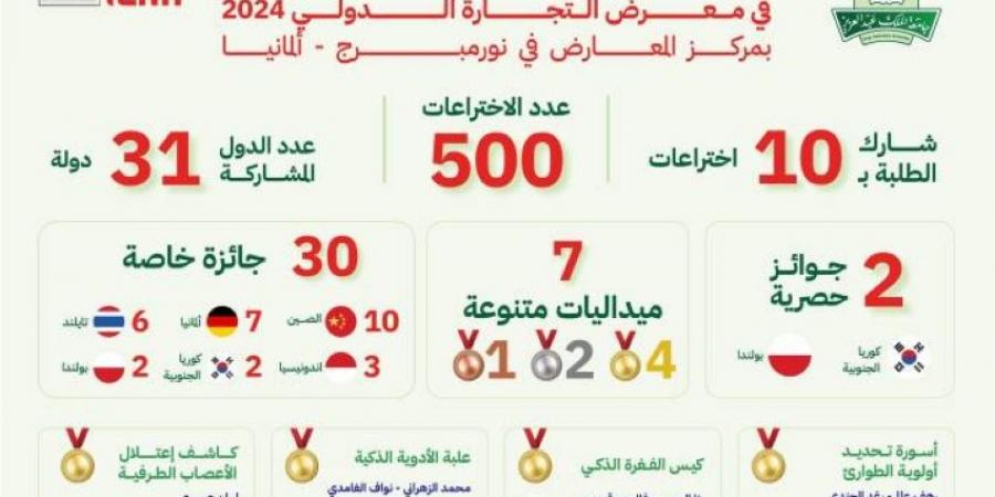 طلاب وطالبات جامعة الملك عبد العزيز يحصدون 39 ميدالية متنوعة وجائزة عالمية - ستاد العرب