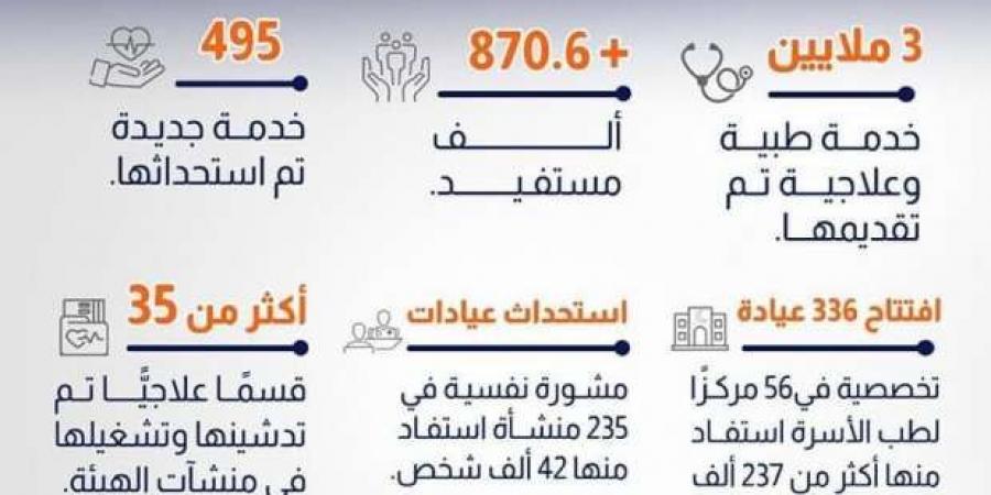 تفاصيل
      خدمات
      التأمين
      الصحي
      الشامل
      في
      الربع
      الأول
      من
      2024..
      870
      ألف
      مستفيد - ستاد العرب