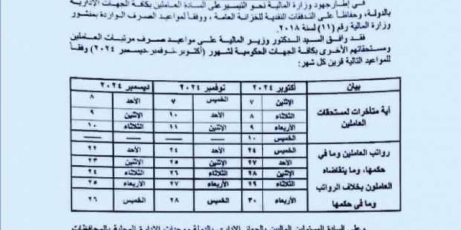 جدول
      صرف
      مرتبات
      شهر
      نوفمبر
      2024
      والمستحقات
      المتأخرة
      بالزيادات
      الجديدة - ستاد العرب