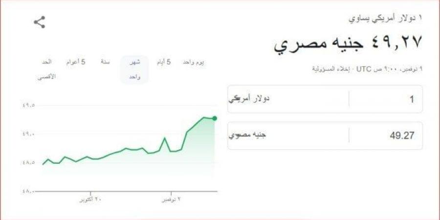 آخر
      تحديث..
      سعر
      الدولار
      بمنتصف
      تعاملات
      اليوم
      السبت
      9
      نوفمبر
      2024 - ستاد العرب