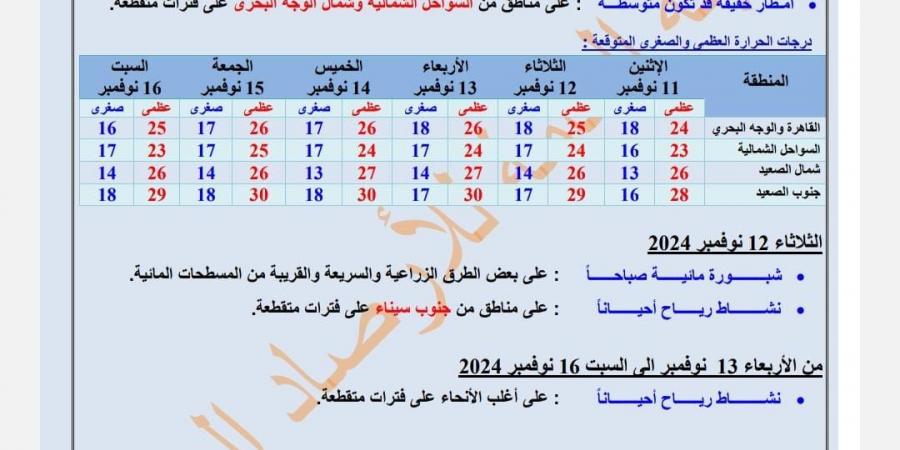 شبورة مائية، "الأرصاد" تحذر من التقلبات الجوية خلال الساعات القادمة - ستاد العرب