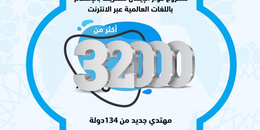 لجنة الدعوة الإلكترونية تحصد 15 جائزة متنوعة - ستاد العرب