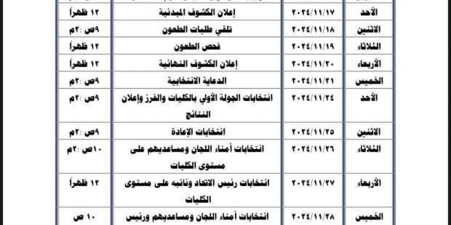 جامعة
      مطروح:
      فتح
      باب
      الترشح
      لانتخابات
      الاتحادات
      الطلابية
      الخميس
      المقبل - ستاد العرب