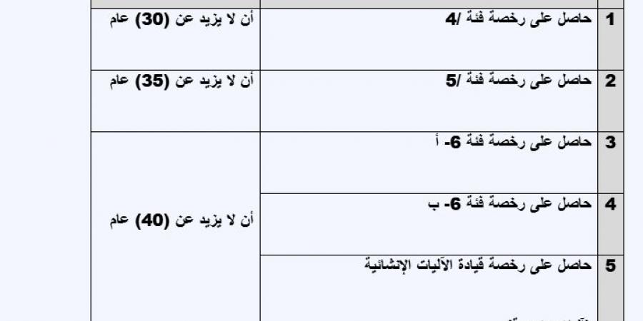 القوات المسلحة تفتح باب التجنيد للذكور - ستاد العرب