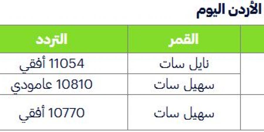 تردد
      القنوات
      الناقلة
      لمباراة
      العراق
      والأردن
      بتصفيات
      كأس
      العالم
      والبث
      المباشر - ستاد العرب