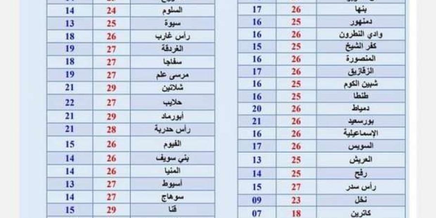 حالة
      الطقس
      اليوم
      السبت
      16
      نوفمبر
      بالتزامن
      مع
      نوة
      المكنسة..
      أمطار
      ورياح - ستاد العرب