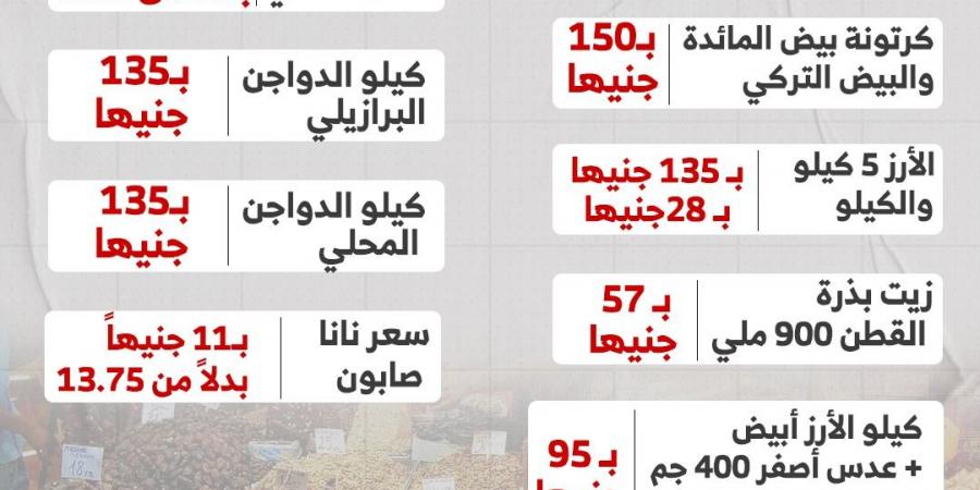 أسعار السلع في سوق «اليوم الواحد» بتخفيضات 50% (إنفوجراف) - ستاد العرب