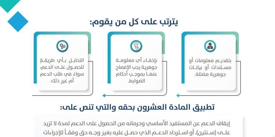 ماذا يترتب على التحايل للحصول على الدعم في برنامج حساب المواطن ؟ المنصة تجيب حول ذلك - ستاد العرب