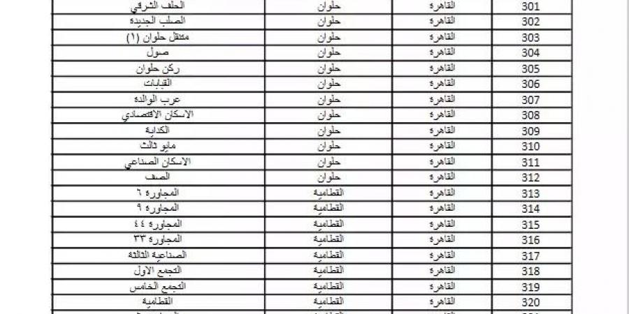 عناوين مكاتب البريد للتقديم على شقق الإسكان الاجتماعي 2024 - ستاد العرب