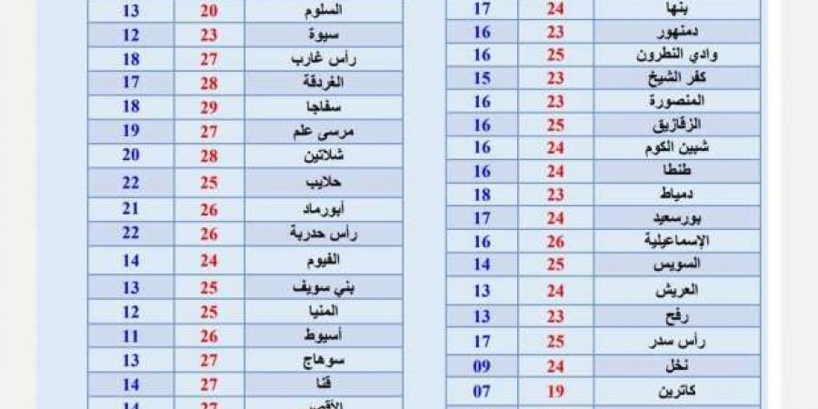 «الأرصاد»
      تكشف
      خريطة
      الأمطار
      غدا..
      رعدية
      ومتوسطة
      تضرب
      12
      محافظة - ستاد العرب