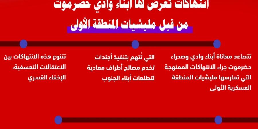 ناشطون
      جنوبيون:
      جرائم
      العسكرية
      الأولى
      لا
      تسقط
      وتحرير
      وادي
      حضرموت
      مطلب
      شعبي - ستاد العرب