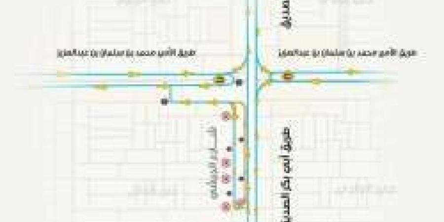 تحويلة مرورية جديدة في تقاطع أبي بكر الصديق لتحسين حركة المرور ضمن مشروع المسار الرياضي - ستاد العرب