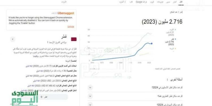 كم عدد سكان قطر لعام 2024؟ .. الإحصائيات السكانية وأبرز التوجهات السكانية - ستاد العرب