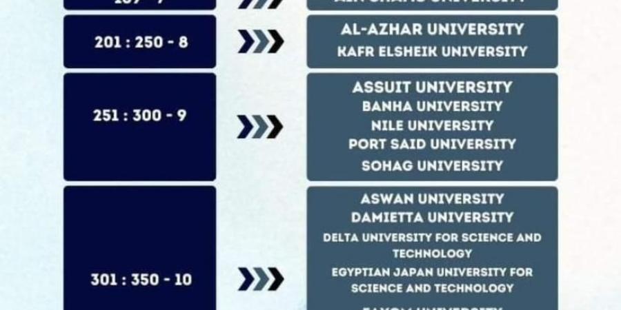 جامعة سوهاج ضمن أفضل جامعات العالم في إجراء الأبحاث بينية التخصصات - ستاد العرب