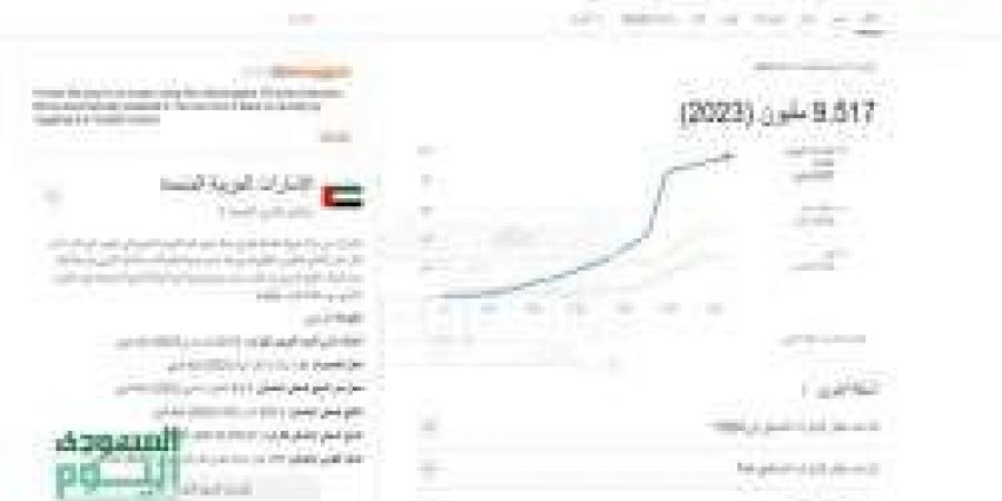 كم عدد سكان الإمارات العربية المتحدة في 2024 ؟ إحصائيات ونمو سكاني مستمر - ستاد العرب