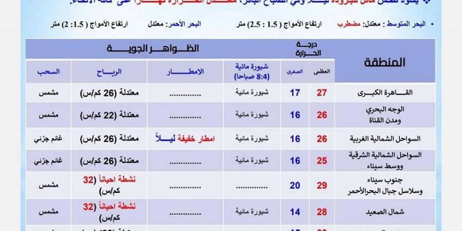 طقس اليوم، مائل للبرودة ليلا وفي الصباح الباكر معتدل الحرارة نهارا - ستاد العرب