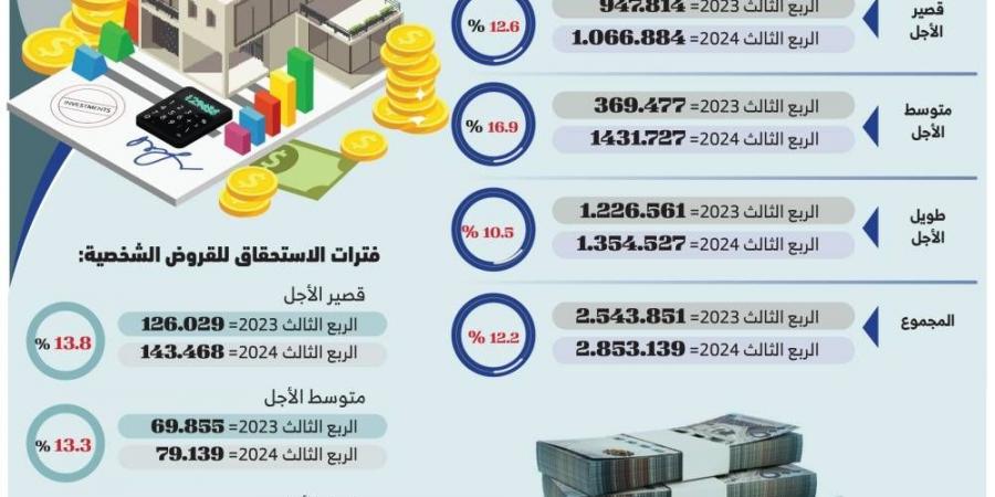 1.3 تريليون ريال قيمة القروض طويلة الأجل - #عاجل - ستاد العرب