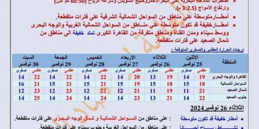 «الأرصاد»
      تحذر
      من
      طقس
      الـ72
      ساعة
      المقبلة..
      الحرارة
      تنخفض
      لأدنى
      مستوى - ستاد العرب