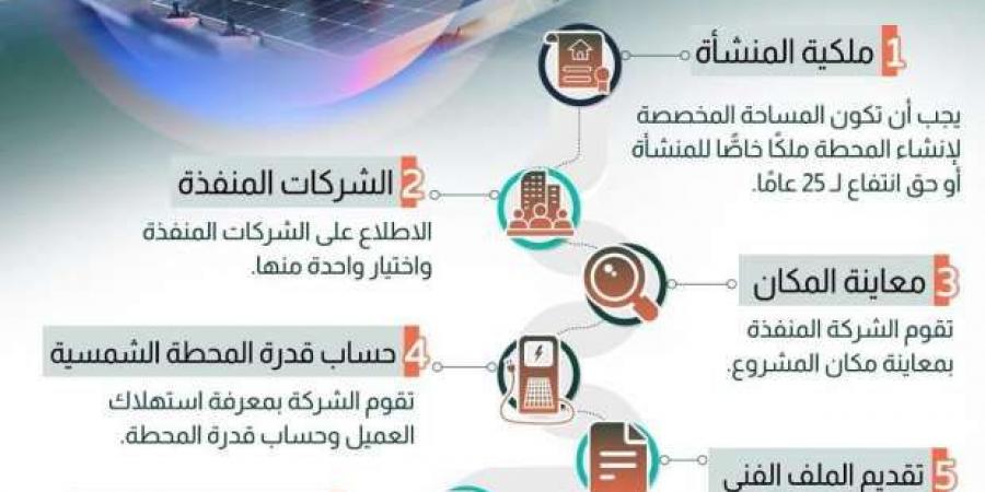 خطوات
      تنفيذ
      محطة
      طاقة
      شمسية..
      من
      الفكرة
      حتى
      التنفيذ - ستاد العرب