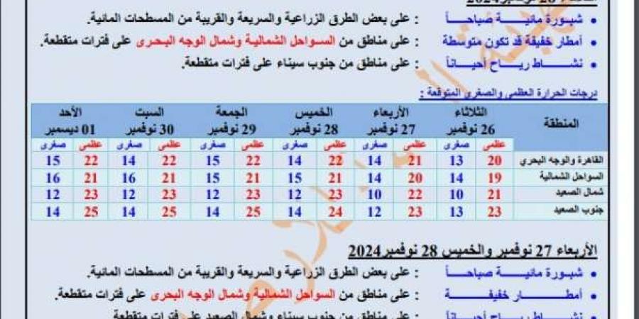 أماكن
      سقوط
      الأمطار
      الأيام
      المقبلة..
      متوسطة
      الشدة
      على
      8
      محافظات - ستاد العرب