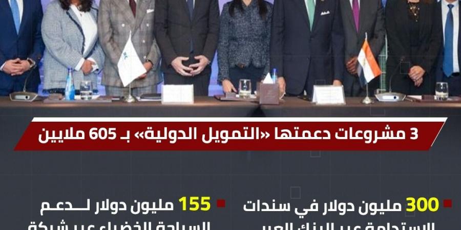 «التمويل الدولية» تضخ 605 ملايين دولار في 3 مشروعات بمصر (إنفوجراف) - ستاد العرب