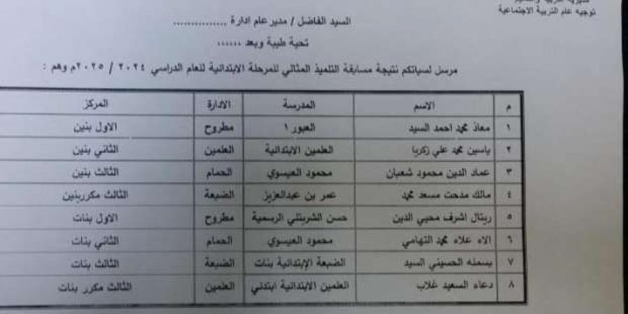 «تعليم
      مطروح»
      تعلن
      أسماء
      الفائزين
      في
      مسابقة
      التلميذ
      المثالي
      للمرحلة
      الابتدائية - ستاد العرب