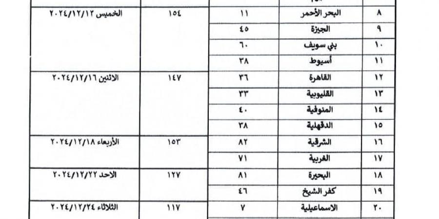 1000 فائز، وزارة الأوقاف تعلن نتيجة مسابقة عمال المساجد 2023 - ستاد العرب