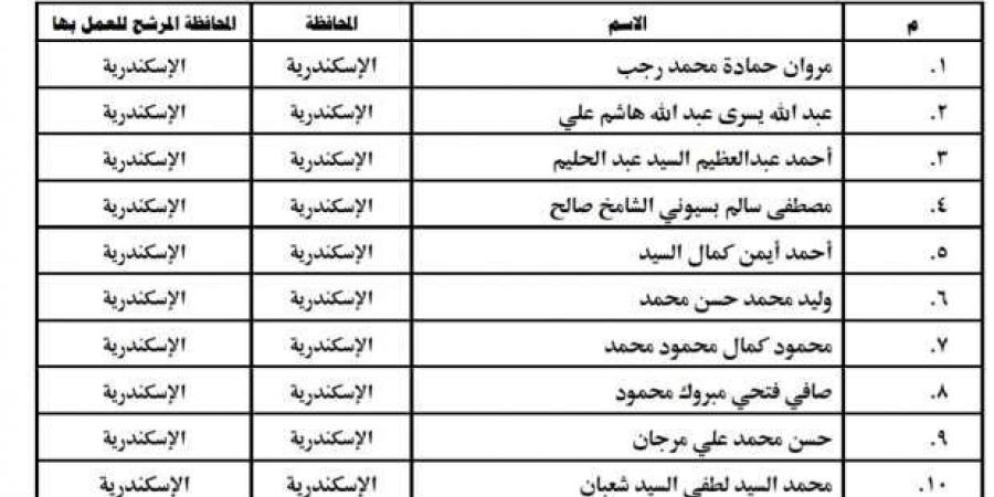 أسماء
      الناجحين
      في
      مسابقة
      عمال
      المساجد
      لعام
      2023
      بمحافظة
      الإسكندرية - ستاد العرب