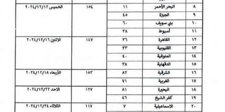 «الأوقاف»
      تُعلن
      مواعيد
      التعاقد
      مع
      الناجحين
      في
      مسابقة
      العمال
      2023
      بالمحافظات - ستاد العرب