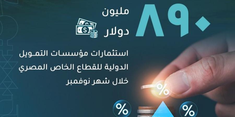 «التمويل الدولية» تستثمر 890 مليون دولار بالقطاع الخاص في نوفمبر - ستاد العرب