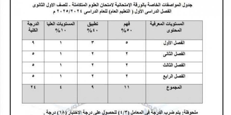 بالدرجات..
      «التعليم»
      تكشف
      مواصفات
      امتحان
      مادة
      العلوم
      المتكاملة
      لـ«أولى
      ثانوي» - ستاد العرب