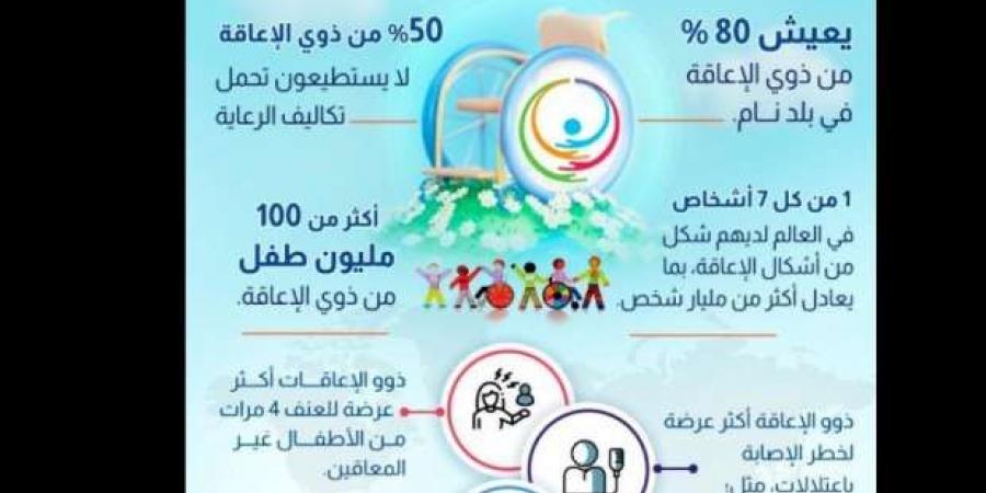 اليوم
      الدولي
      للأشخاص
      ذوي
      الإعاقة..
      50%
      لا
      يستطيعون
      تحمل
      تكاليف
      الرعاية
      الصحية - ستاد العرب