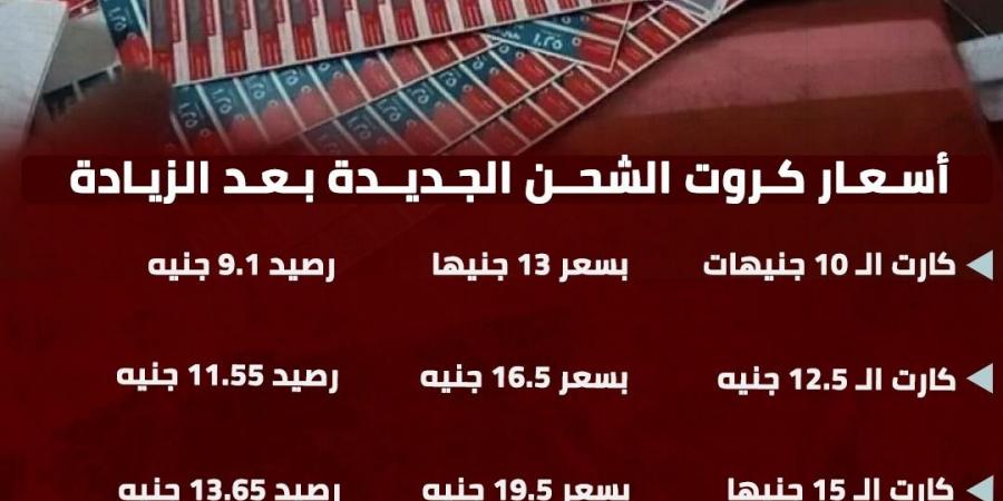 أسعار كروت الشحن بعد الزيادة الجديدة 2024 (انفوجراف) - ستاد العرب