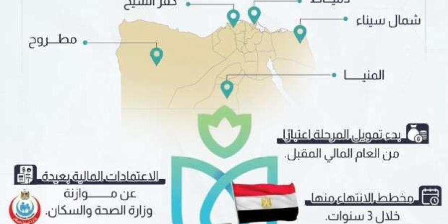 بتكلفة
      115
      مليار
      جنيه..
      خريطة
      المرحلة
      الثانية
      من
      منظومة
      التأمين
      الصحي
      الشامل - ستاد العرب