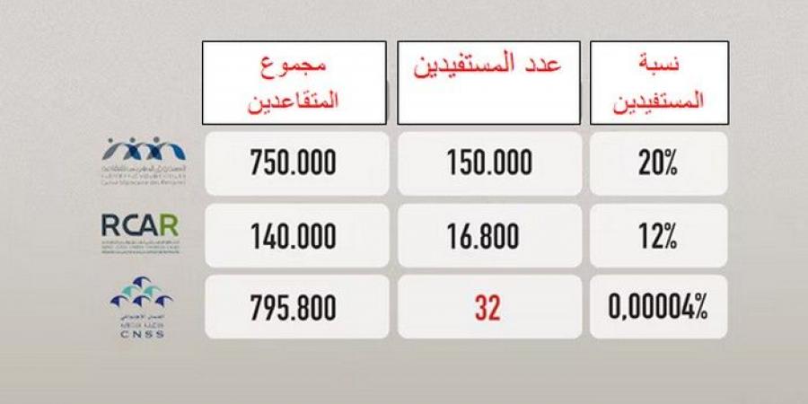 إعفاء
      المعاشات
      من
      الضريبة..تمخض
      الجبل
      فولد
      فأرا - ستاد العرب