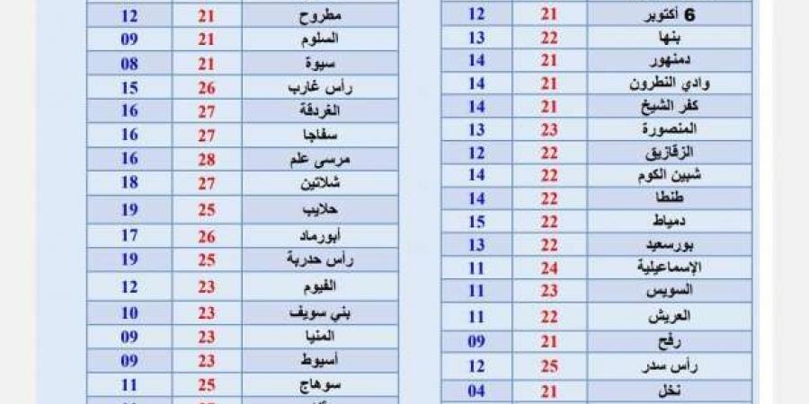 ظواهر
      جوية
      تؤثر
      على
      طقس
      الساعات
      المقبلة..
      «الأرصاد»
      توضح - ستاد العرب