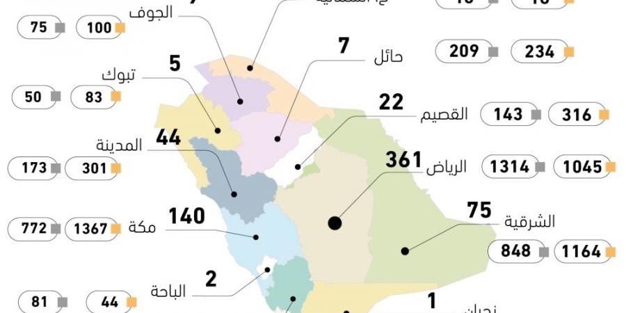 70% انخفاض بطلبات المزادات التنفيذية - #عاجل - ستاد العرب