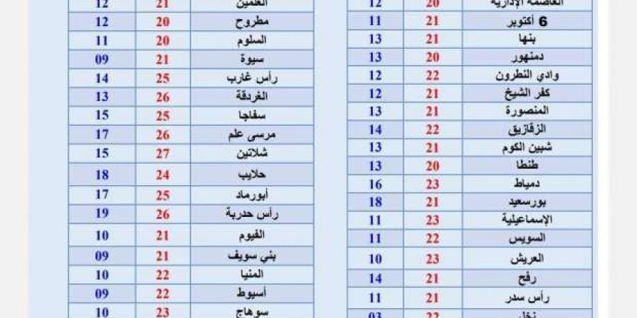 تحذيرات
      الأرصاد
      الجوية
      بشأن
      حالة
      الطقس..
      8
      نصائح
      لتجنب
      مخاطر
      الشبورة - ستاد العرب