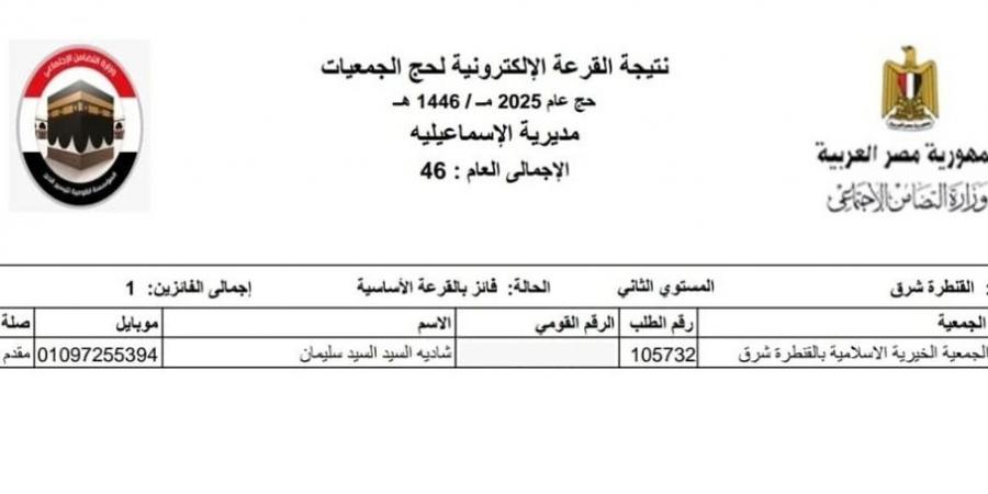 تعرف على أسماء الفائزين بـ حج الجمعيات الأهلية بالإسماعيلية - ستاد العرب