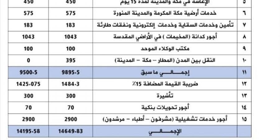 وزارة
      الأوقاف
      والإرشاد
      تعلن
      قائمة
      أسعار
      وتكاليف
      الحج
      للموسم
      1446هـ - ستاد العرب