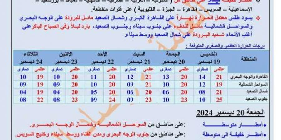 «الأرصاد»
      تكشف
      طقس
      أول
      يوم
      من
      الشتاء..
      اعرف
      أحوال
      الـ72
      ساعة
      المقبلة - ستاد العرب