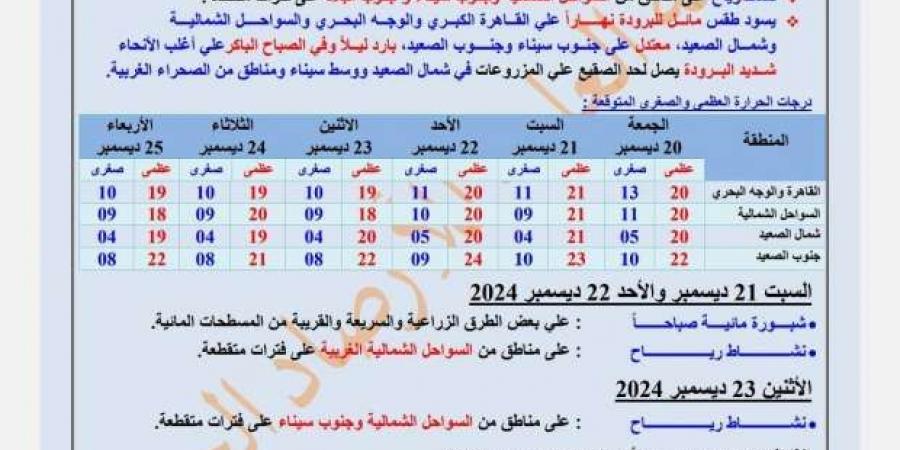 خريطة
      سقوط
      الأمطار
      ودرجات
      الحرارة
      خلال
      48
      ساعة..
      نصائح
      للمسافرين
      إلى
      هذه
      المناطق - ستاد العرب