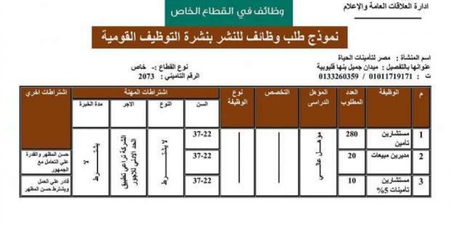 مديرية
      العمل
      في
      القليوبية
      توفر
      390
      وظيفة
      جديدة
      ضمن
      مبادرة
      «بداية» - ستاد العرب