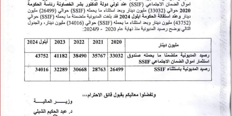 الكشف عن زيادة الدين العام في عهد حكومة الخصاونة بنسبة 32.4% - ستاد العرب