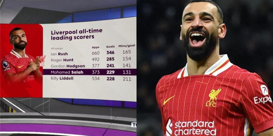 أوين:
      محمد
      صلاح
      قد
      يحطم
      رقمًا
      قياسيًا
      لم
      أتخيل
      أن
      يصل
      إليه
      أبدًا - ستاد العرب