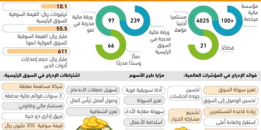 10.1 تريليونات قيمة سوق الأوراق المالية - #عاجل - ستاد العرب